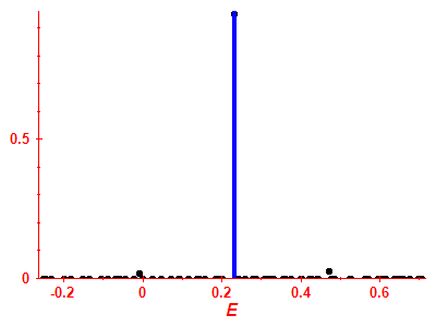 Strength function